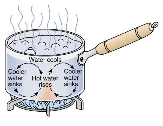 convection-heat-transfer-mechanical-engineering-assignment-help